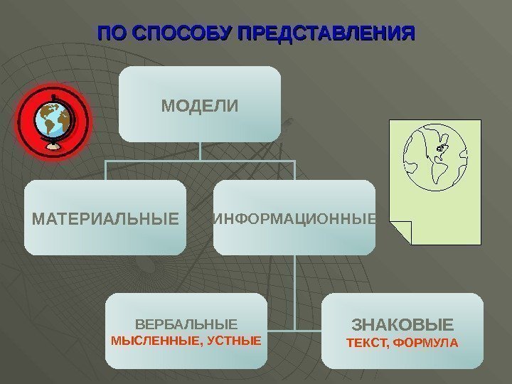 Образная модель фотография схема текст формула