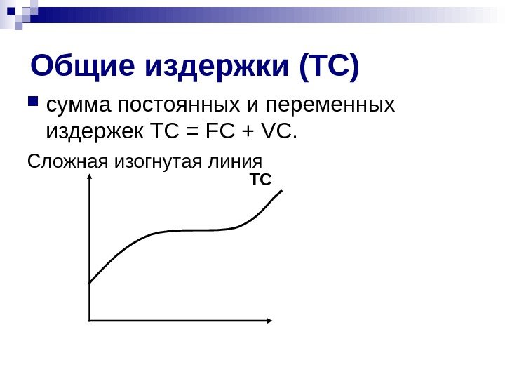   Общие издержки (ТС) сумма постоянных и переменных издержек ТС = FC +
