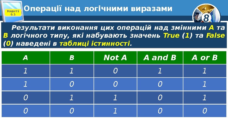 8 Операції над логічними виразами Розділ 6 § 6. 3 Результати виконання цих операцій