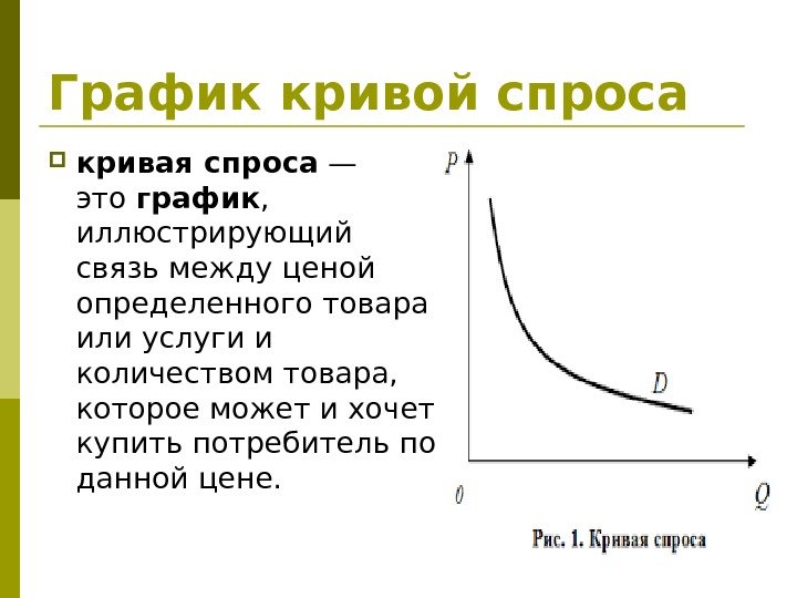 График кривой спроса  кривая спроса — это график ,  иллюстрирующий связь между