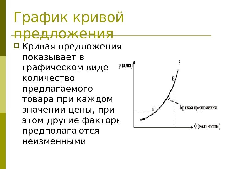 График кривой предложения  Кривая предложения показывает в графическом виде количество предлагаемого товара при
