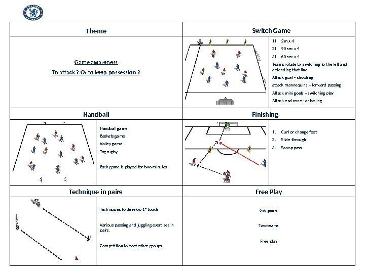 Game awareness To attack ? Or to keep possession ? Theme Handball Technique in