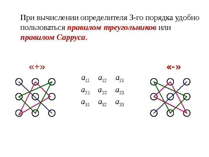 При вычислении определителя 3 -го порядка удобно пользоваться правилом треугольников или правилом Сарруса. 333231