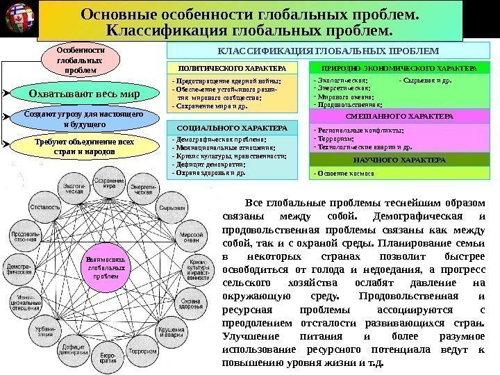 Требуют объединение всех стран и народов. Создают угрозу для настоящего и будущего. Охватывают весь