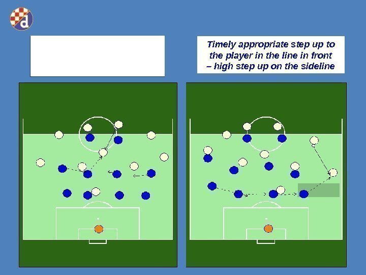 Sprečavanje odigravanja dubine dijagonalnim zatvaranjem Pravovremeno izlazak igrača. Blocking of ball penetration by diagonal