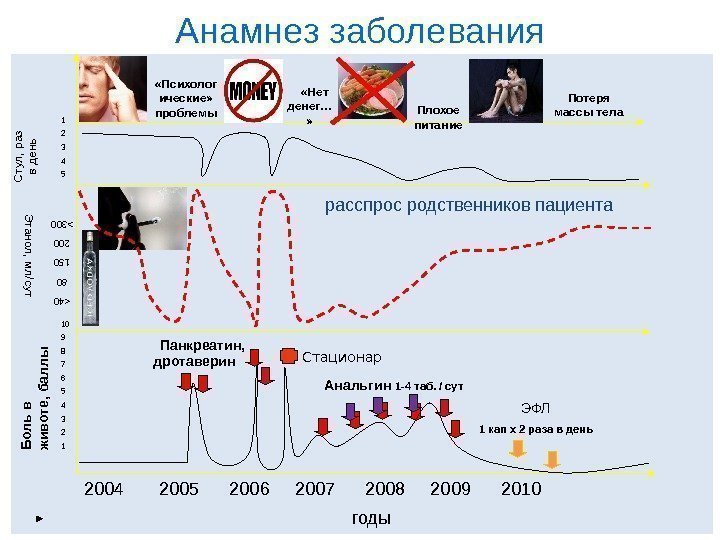     «Психолог ические»  проблемы 2004  2005 2006 2007 2008