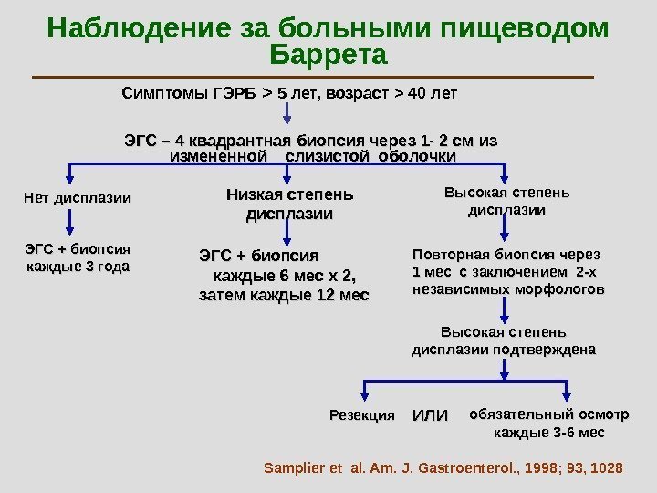 Наблюдение за больными пищеводом Баррета Симптомы ГЭРБ   5 лет, возраст  40