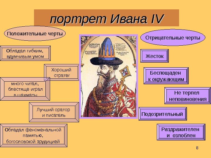 8 портрет Ивана IVIV Положительные черты Отрицательные черты Обладал гибким,  вдумчивым умом Хороший