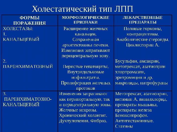 Лекарственные поражения легких презентация