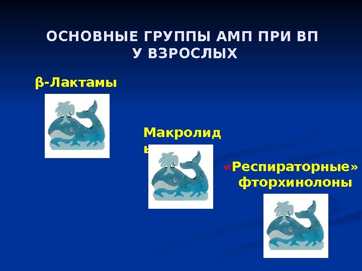 ОСНОВНЫЕ ГРУППЫ АМП ПРИ ВП У ВЗРОСЛЫХ β-Лактамы Макролид ы « Респираторные»  фторхинолоны