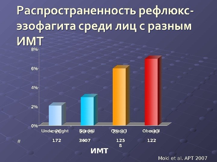 Moki et al. APT 2007122125 83607172 ИМТ  20  20 -25 25 -30