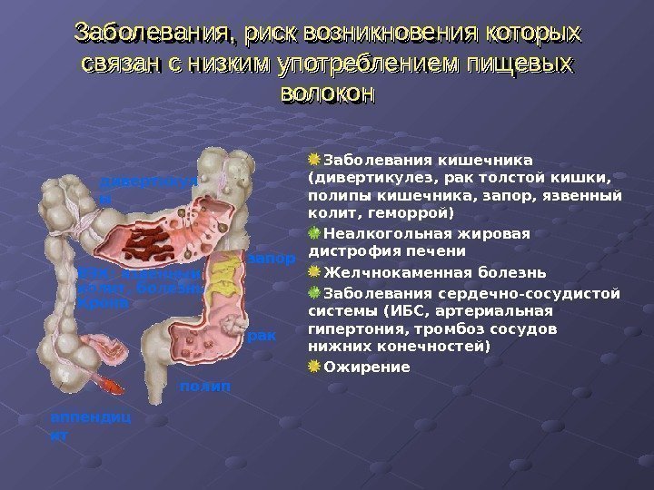 Заболевания, риск возникновения которых связан с низким употреблением пищевых волокон  Заболевания кишечника (дивертикулез,