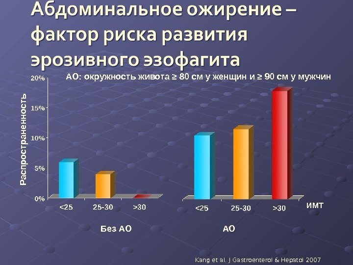 Kang et al. J Gastroenterol & Hepatol 2007 AO:  окружность живота ≥ 80