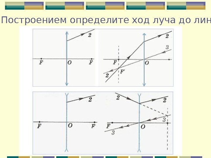  Построением определите ход луча до линзы 