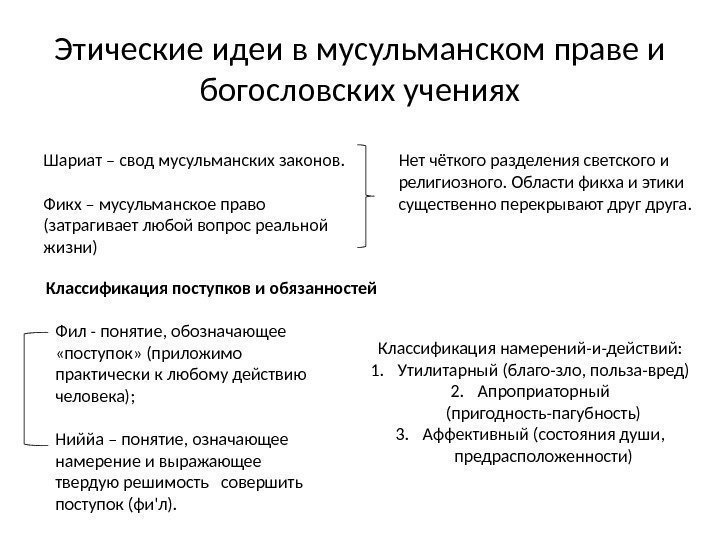 Этические идеи в мусульманском праве и богословских учениях Шариат – свод мусульманских законов. 