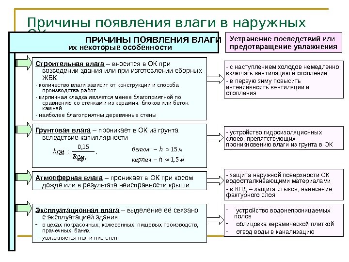 Грунтовая влага – проникает в ОК из грунта вследствие капиллярности. Причины появления влаги в