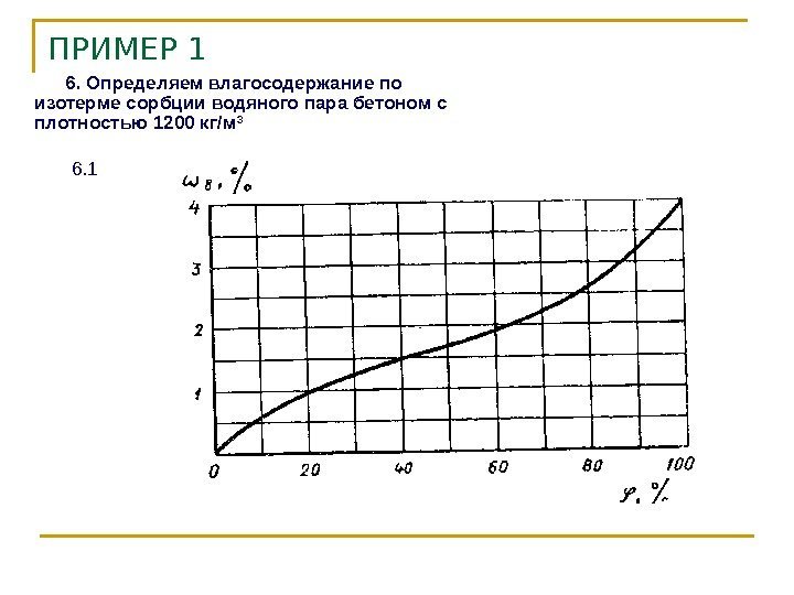 ПРИМЕР 1 6. Определяем влагосодержание по изотерме сорбции водяного пара бетоном с плотностью 1200