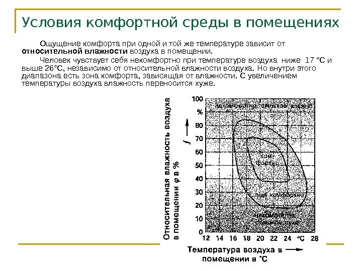 Ощущение комфорта при одной и той же температуре зависит от относительной влажности воздуха в