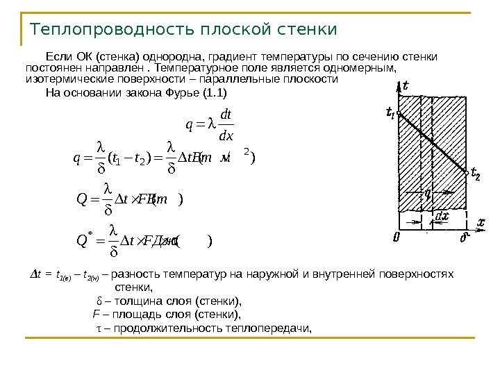 Теплопроводность  плоской стенки Если ОК (стенка) однородна, градиент температуры по сечению стенки постоянен