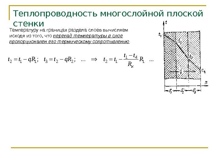 Теплопроводность многослойной плоской стенки Температуру на границах раздела слоев вычисляем исходя из того, что