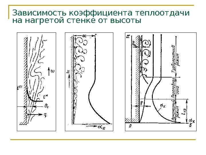 Зависимость коэффициента теплоотдачи на нагретой стенке от высоты 