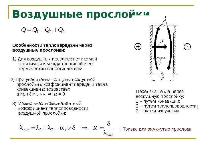 Воздушные прослойки Передача тепла через воздушную прослойку: 1 – путем конвекции; 2 – путем