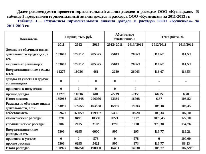36 Показатель Период, тыс. руб. Абсолютное отклонение, +- Темп роста,  2011 2012 2013