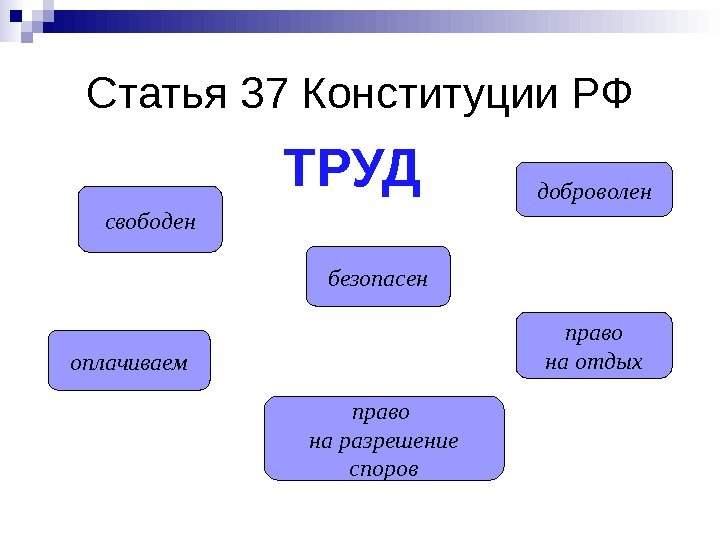 Статья 37 Конституции РФ свободен оплачиваем право на разрешение споровбезопасен право на отдыхдоброволен. ТРУД