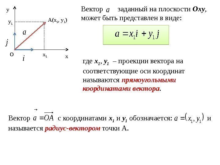 Вектор 1