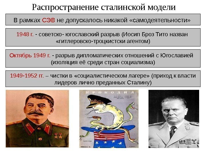  Распространение сталинской модели В рамках СЭВ не допускалось никакой «самодеятельности»  1948 г.