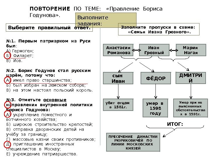 Годунов рябенький разностные схемы pdf