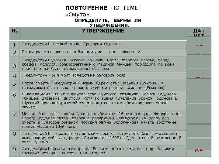 Определи верны ли. Повторение по теме смута определите верны ли утверждения. Повторение по теме смута в российском государстве. Аполнить таблицу по теме 