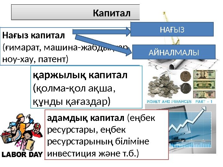 Капитал Нағыз капитал (ғимарат, машина-жабдықтар,  ноу-хау, патент) қаржылық капитал (қолма-қол ақша,  құнды