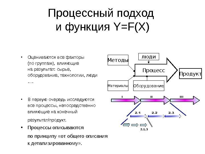 Процессный подход и функция Y=F(X) • Оцениваются все факторы (по группам),  влияющие на