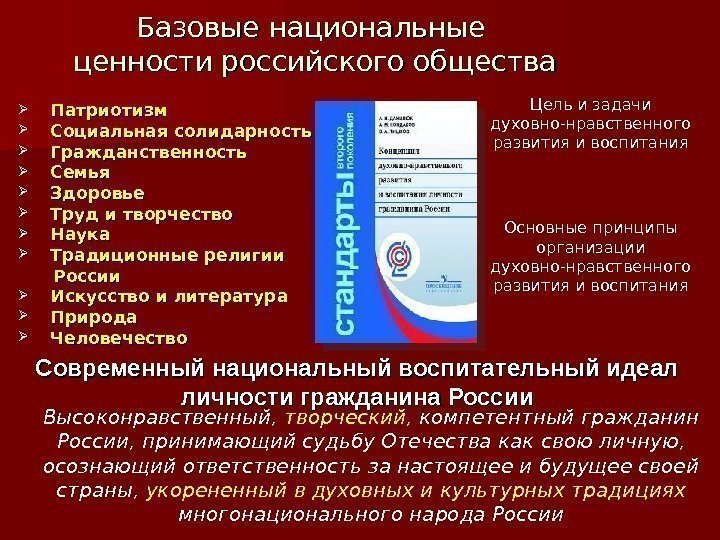 Базовые национальные ценности российского общества Патриотизм  Социальная солидарность  Гражданственность  Семья Здоровье