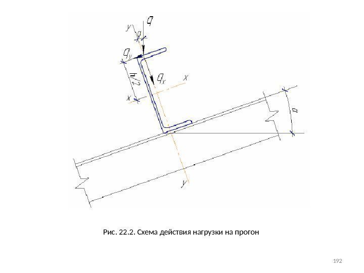 Рис. 22. 2. Схема действия нагрузки на прогон 192 