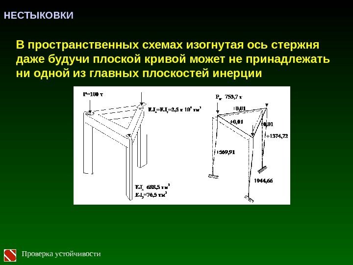 Проверка устойчивости. В пространственных схемах изогнутая ось стержня даже будучи плоской кривой может не