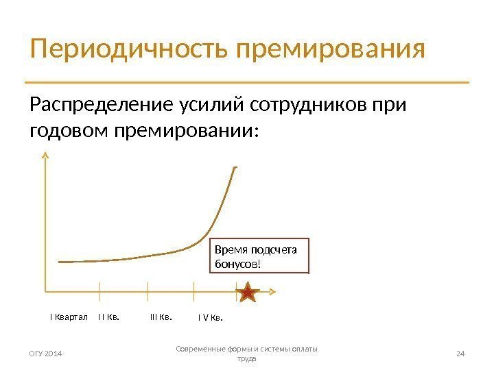 Периодичность премирования Распределение усилий сотрудников при годовом премировании: ОГУ 2014 Современные формы и системы