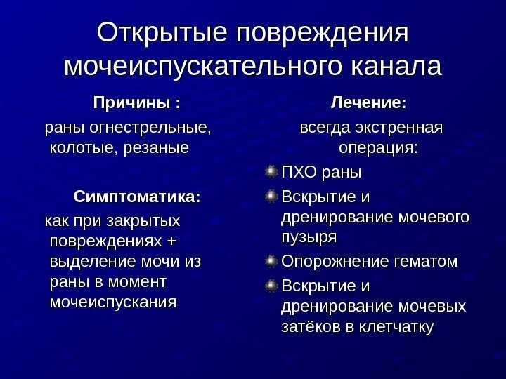   Открытые повреждения мочеиспускательного канала Причины :   раны огнестрельные,  колотые,