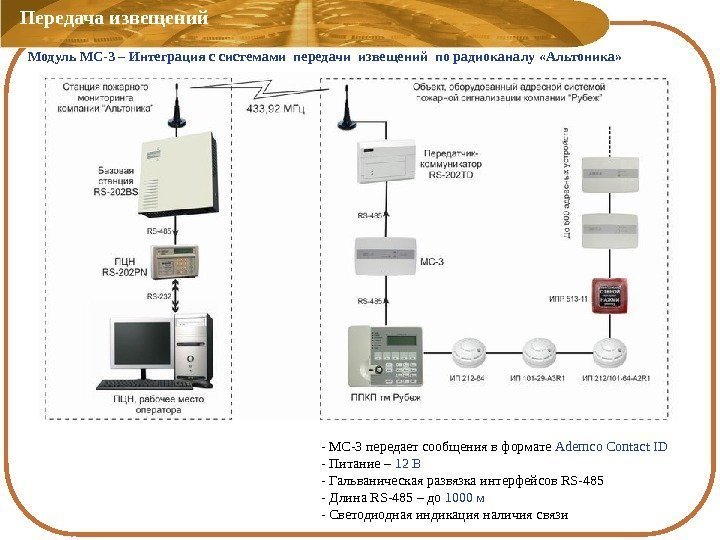 Передача извещений Модуль МС-3 – Интеграция с системами передачи извещений по радиоканалу «Альтоника» 