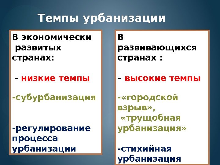 Темпы урбанизации В экономически  развитых странах:  - низкие темпы -субурбанизация -регулирование процесса