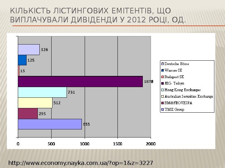 КІЛЬКІСТЬ ЛІСТИНГОВИХ ЕМІТЕНТІВ, ЩО ВИПЛАЧУВАЛИ ДИВІДЕНДИ У 2012 РОЦІ, ОД. http: //www. economy. nayka.
