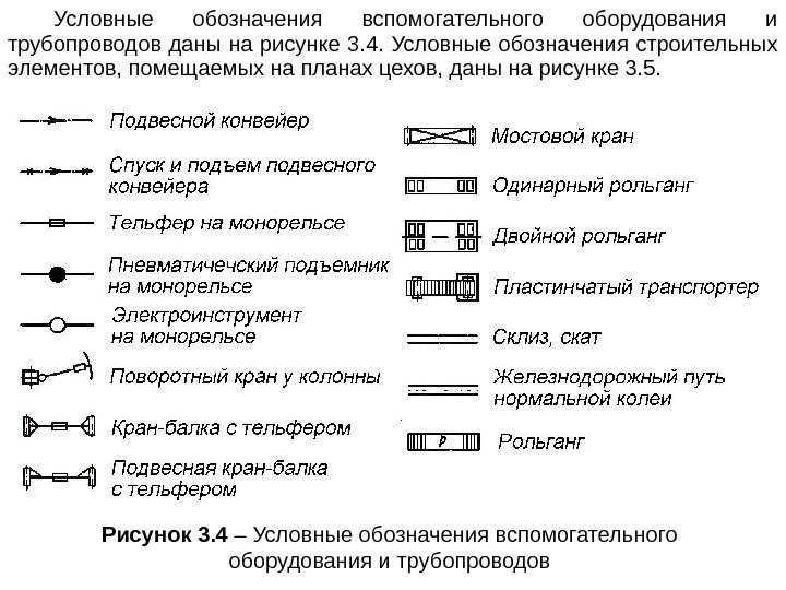 Рисунок 3. 4 – Условные обозначения вспомогательного оборудования и трубопроводов даны на рисунке 3.