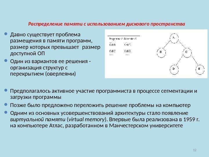 12 Распределение памяти с использованием дискового пространства Д авно существует проблема размещения в памяти