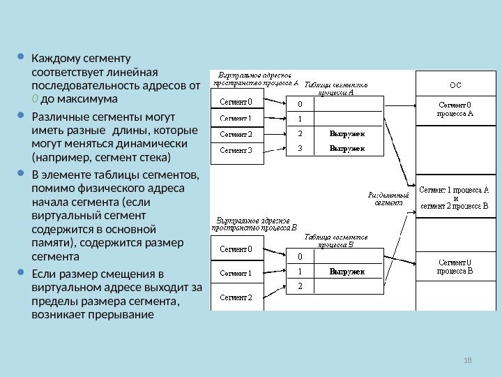 18 Каждому сегменту соответствует линейная последовательность адресов от 0 до максимума Различные сегменты могут