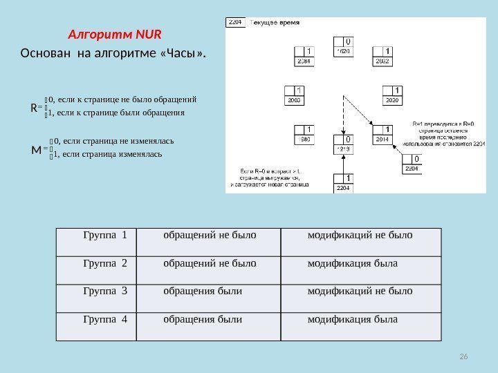 26 Алгоритм NUR Основан на алгоритме «Часы» . R M Группа 1 обращений не