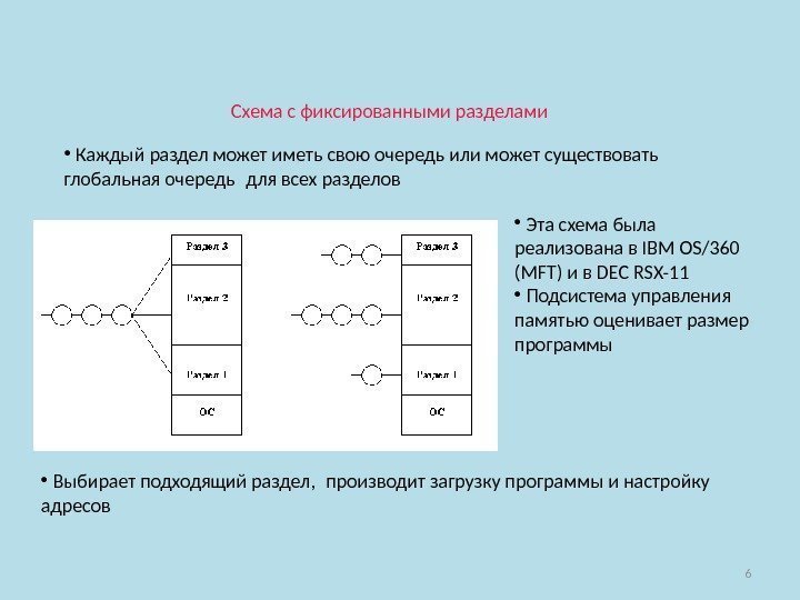 6 •  Каждый раздел может иметь свою очередь или может существовать глобальная очередь