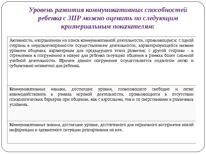 Уровень развития коммуникативных способностей ребенка с ЗПР можно оценить по следующим критериальным показателям: Активность,