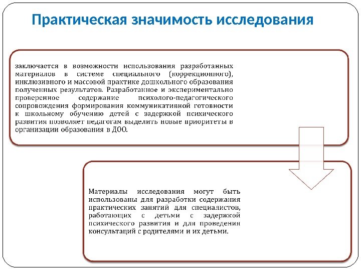 Практическая значимость исследования 