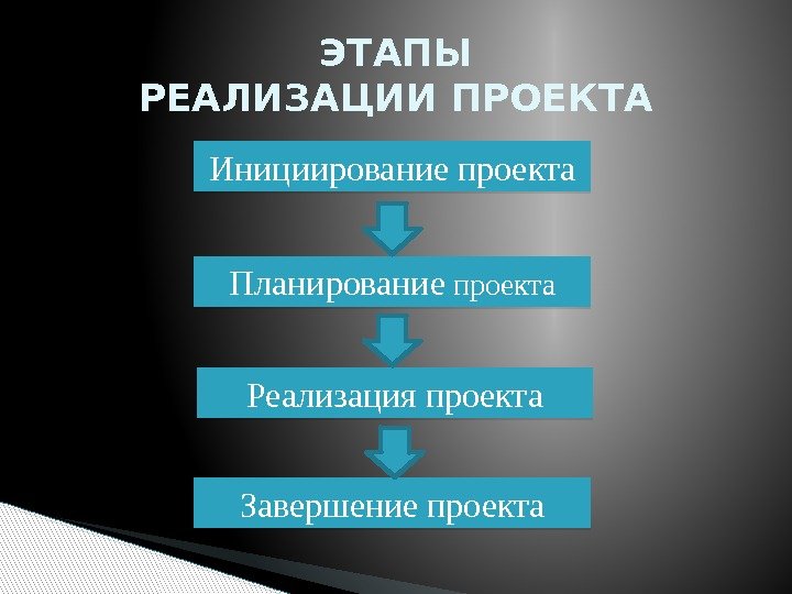 Что происходит на этапе реализации проекта